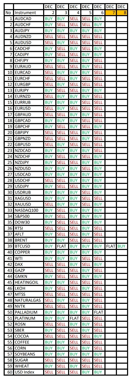 Ожидания сильного USD. Сезонные тенденции и вероятности на Понедельник 02.12.2024 Ожидания сильного USD. Сезонные тенденции и вероятности на Понедельник 02.12.2024