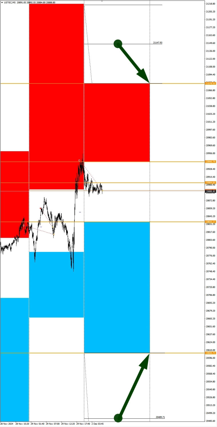 Ожидания сильного USD. Сезонные тенденции и вероятности на Понедельник 02.12.2024 Ожидания сильного USD. Сезонные тенденции и вероятности на Понедельник 02.12.2024