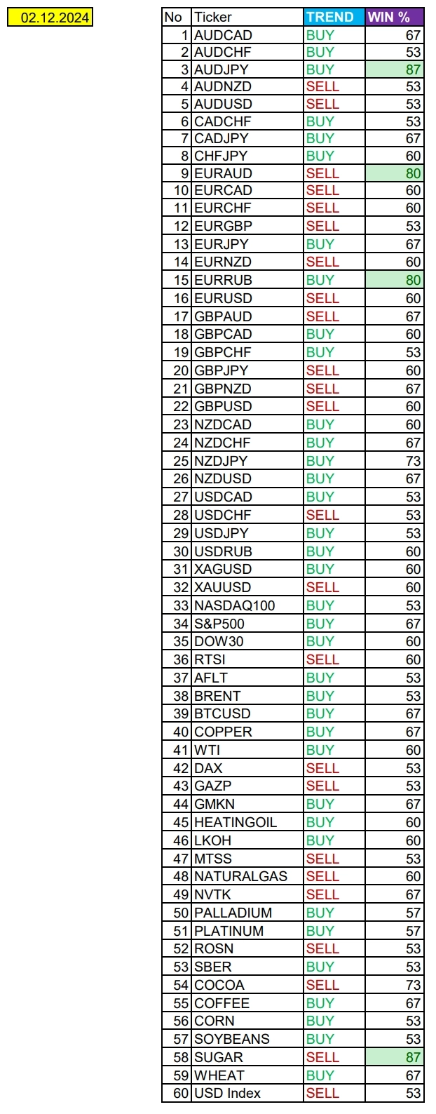 Ожидания сильного USD. Сезонные тенденции и вероятности на Понедельник 02.12.2024 Ожидания сильного USD. Сезонные тенденции и вероятности на Понедельник 02.12.2024