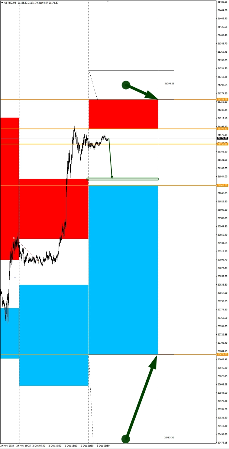 Ожидания укрепления USD. Сезонные тенденции и вероятности на Вторник 03.12.2024 Ожидания укрепления USD. Сезонные тенденции и вероятности на Вторник 03.12.2024