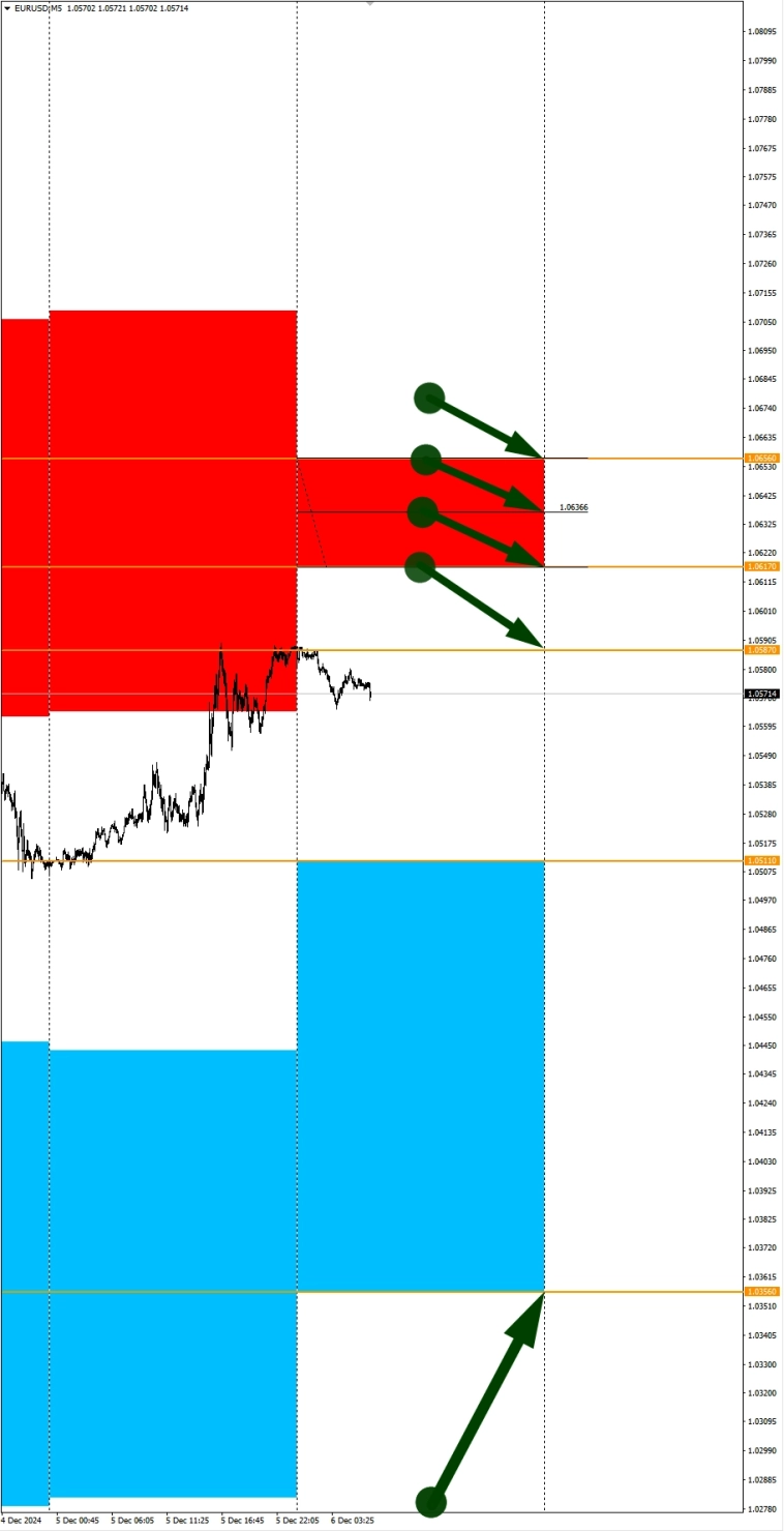 NFP обещают сильный USD. Сезонные тенденции и вероятности на Пятницу 06.12.2024 NFP обещают сильный USD. Сезонные тенденции и вероятности на Пятницу 06.12.2024