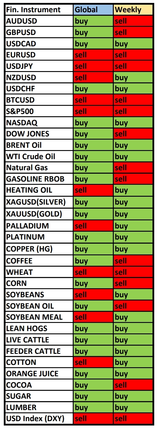 USDCAD в фокусе дня. Сезонные тенденции и вероятности на Понедельник 09.12.2024 USDCAD в фокусе дня. Сезонные тенденции и вероятности на Понедельник 09.12.2024