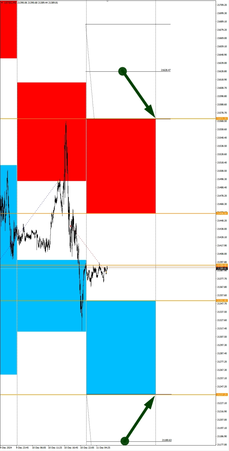 Ожидаем укрепления USD. Сезонные тенденции и вероятности на Среду 11.12.2024 Ожидаем укрепления USD. Сезонные тенденции и вероятности на Среду 11.12.2024