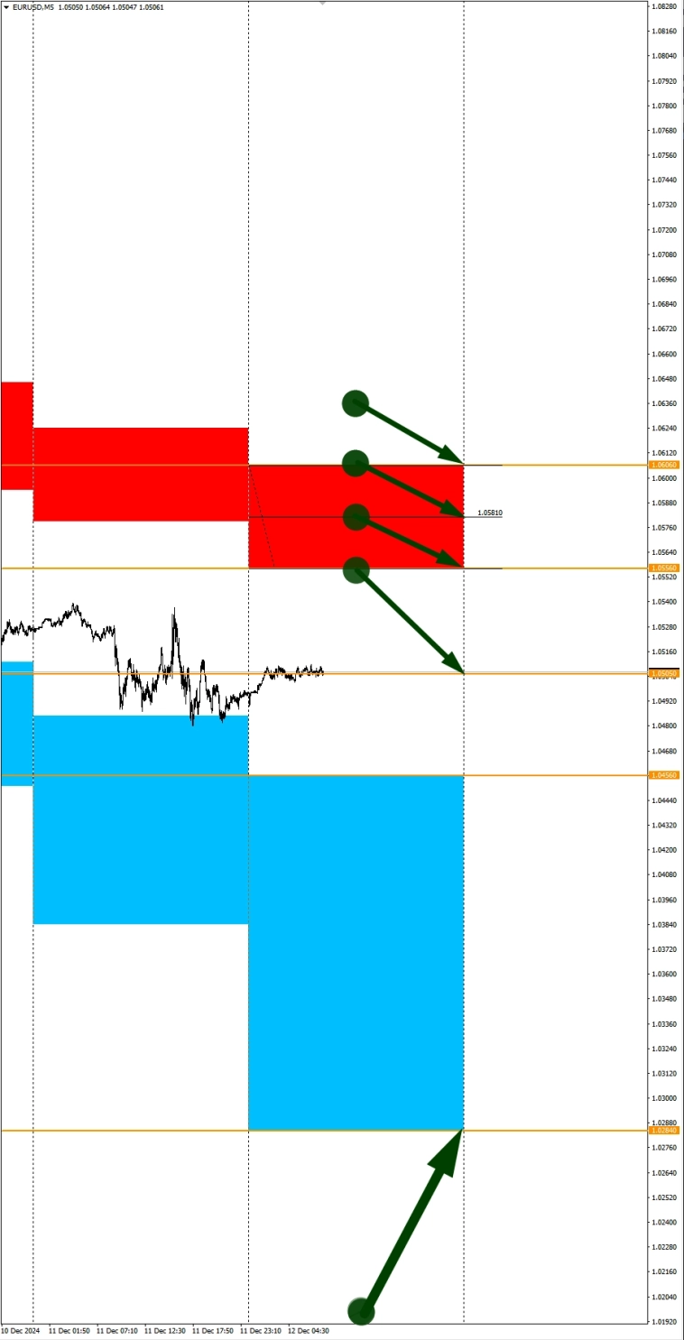 Ожидаем сильный USD снова. Сезонные тенденции и вероятности на Четверг 12.12.2024 Ожидаем сильный USD снова. Сезонные тенденции и вероятности на Четверг 12.12.2024