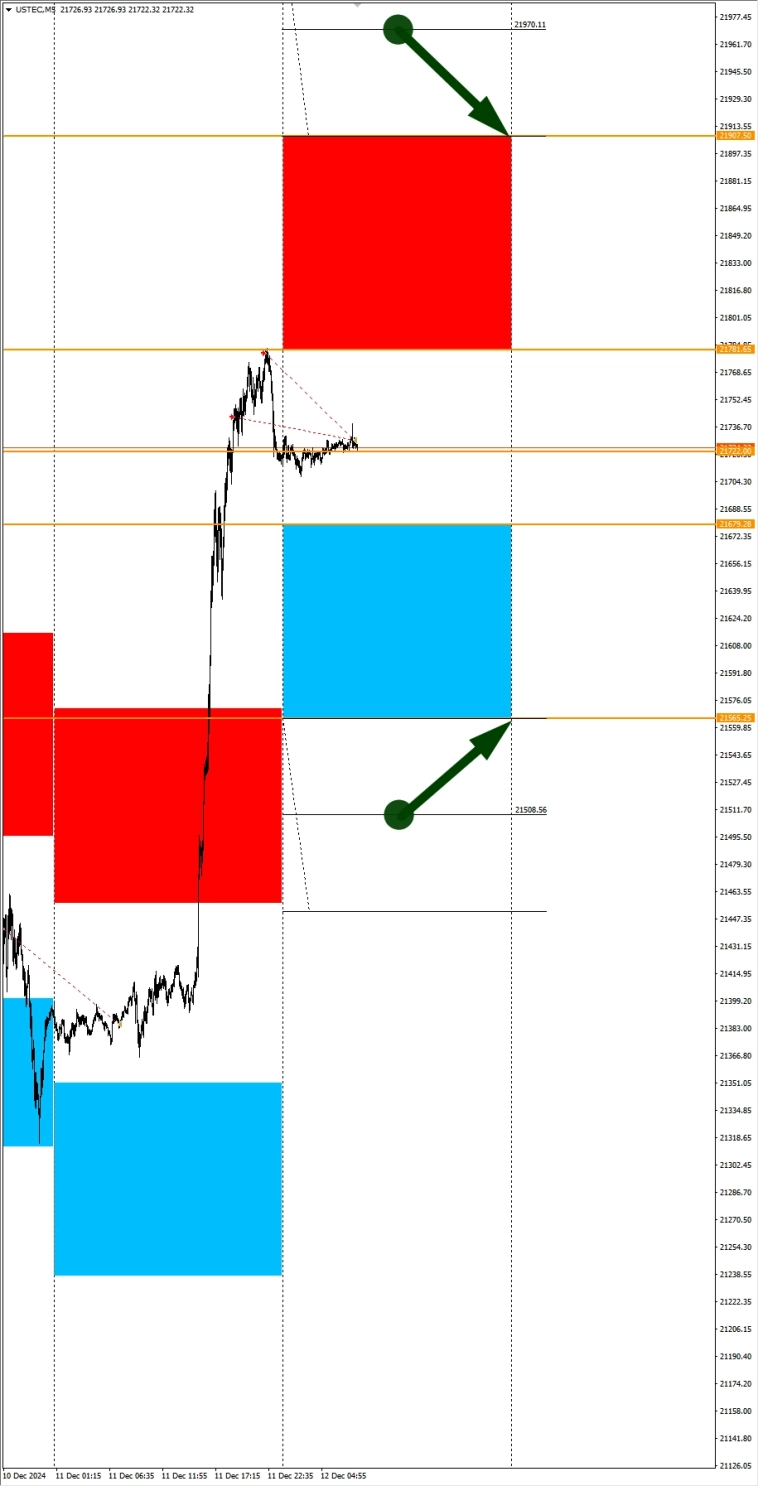 Ожидаем сильный USD снова. Сезонные тенденции и вероятности на Четверг 12.12.2024 Ожидаем сильный USD снова. Сезонные тенденции и вероятности на Четверг 12.12.2024