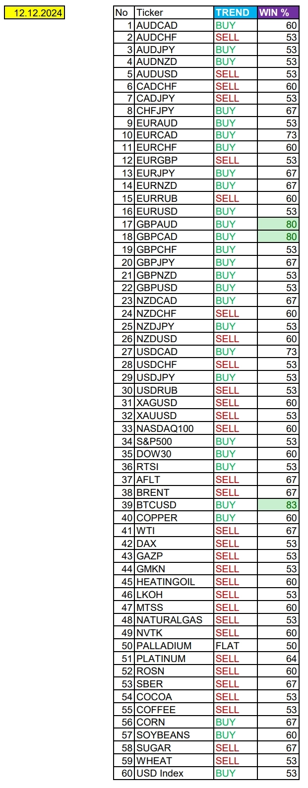 Ожидаем сильный USD снова. Сезонные тенденции и вероятности на Четверг 12.12.2024 Ожидаем сильный USD снова. Сезонные тенденции и вероятности на Четверг 12.12.2024