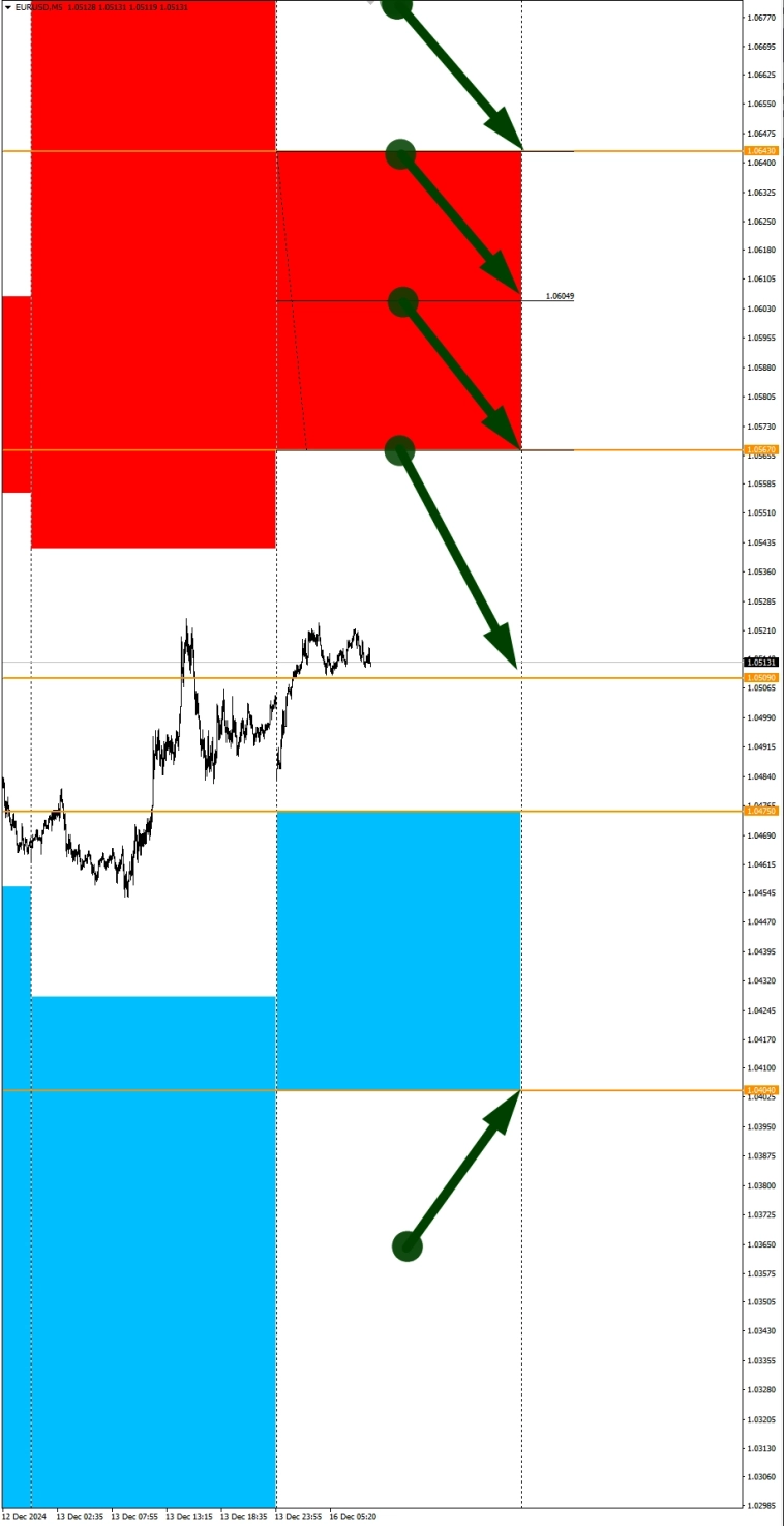 Ожидания ослабления USD. Сезонные тенденции и вероятности на Понедельник 16.12.2024 Ожидания ослабления USD. Сезонные тенденции и вероятности на Понедельник 16.12.2024