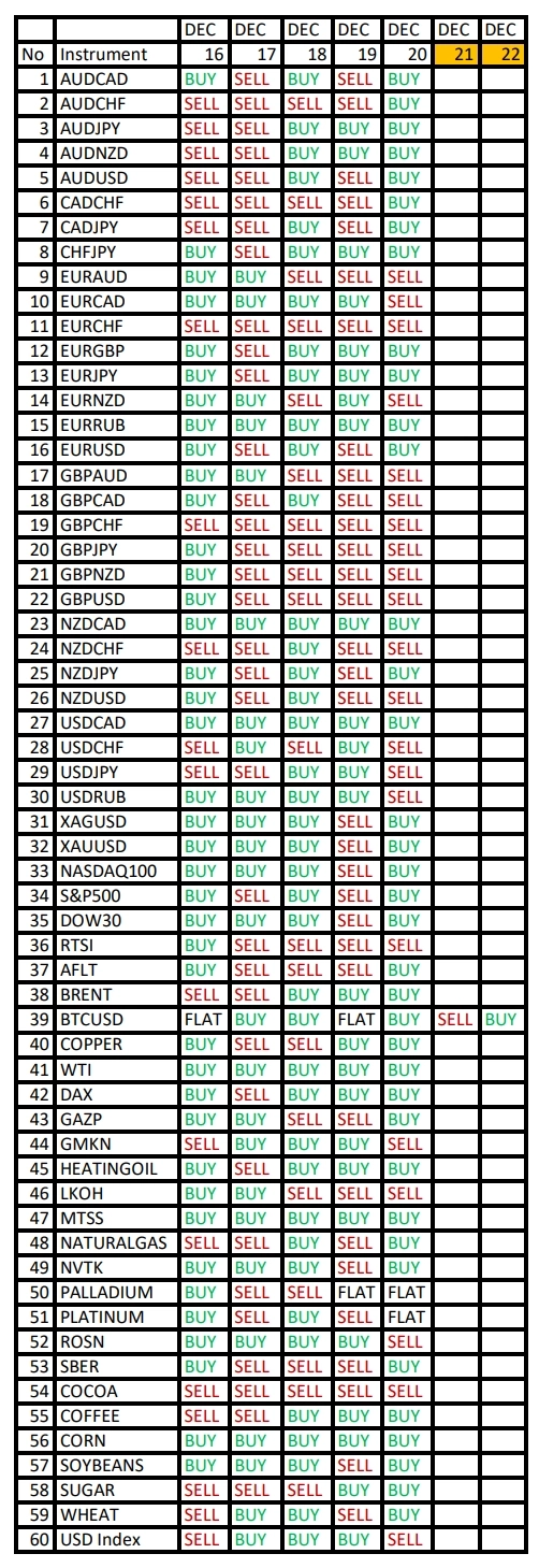 Ожидания ослабления USD. Сезонные тенденции и вероятности на Понедельник 16.12.2024 Ожидания ослабления USD. Сезонные тенденции и вероятности на Понедельник 16.12.2024