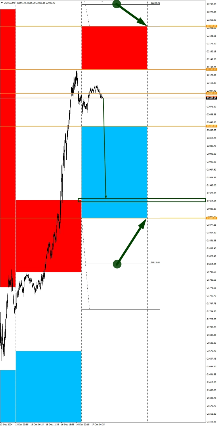 Ожидания укрепления USD. Сезонные тенденции и вероятности на Вторник 17.12.2024 Ожидания укрепления USD. Сезонные тенденции и вероятности на Вторник 17.12.2024