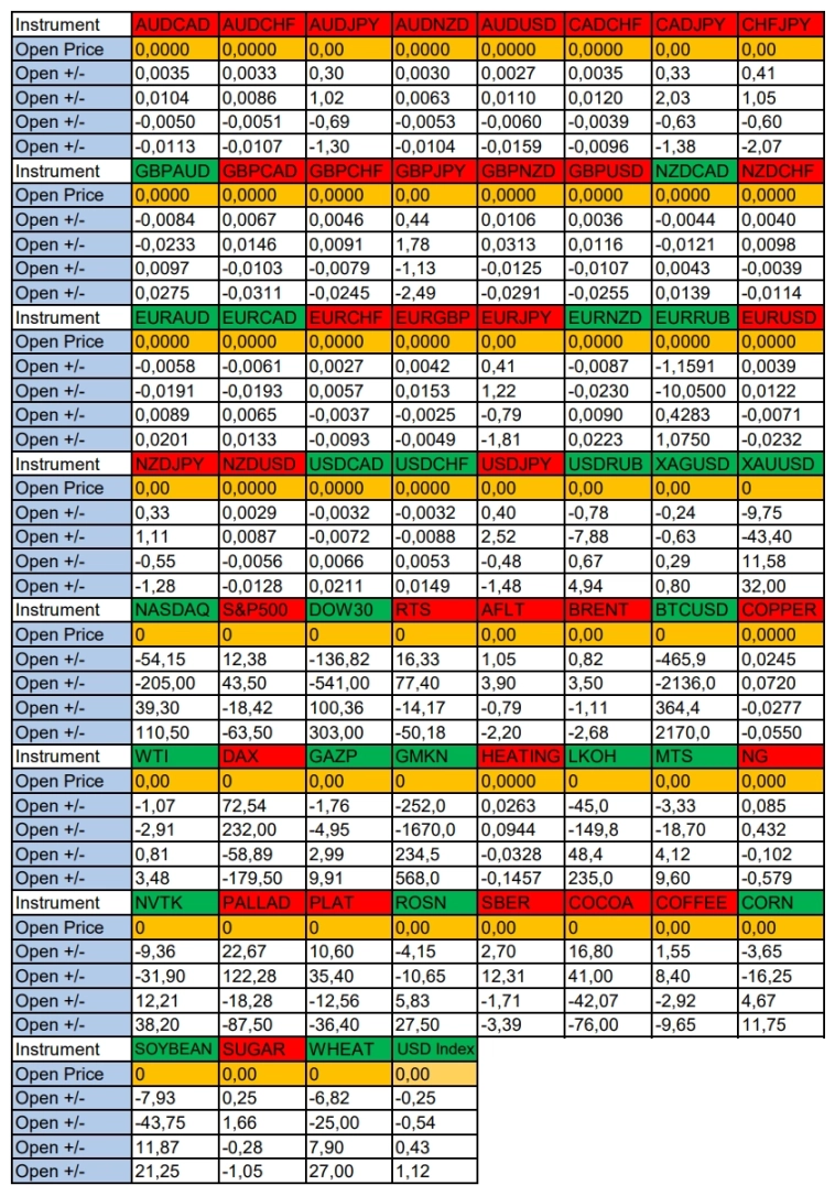 Ожидания укрепления USD. Сезонные тенденции и вероятности на Вторник 17.12.2024