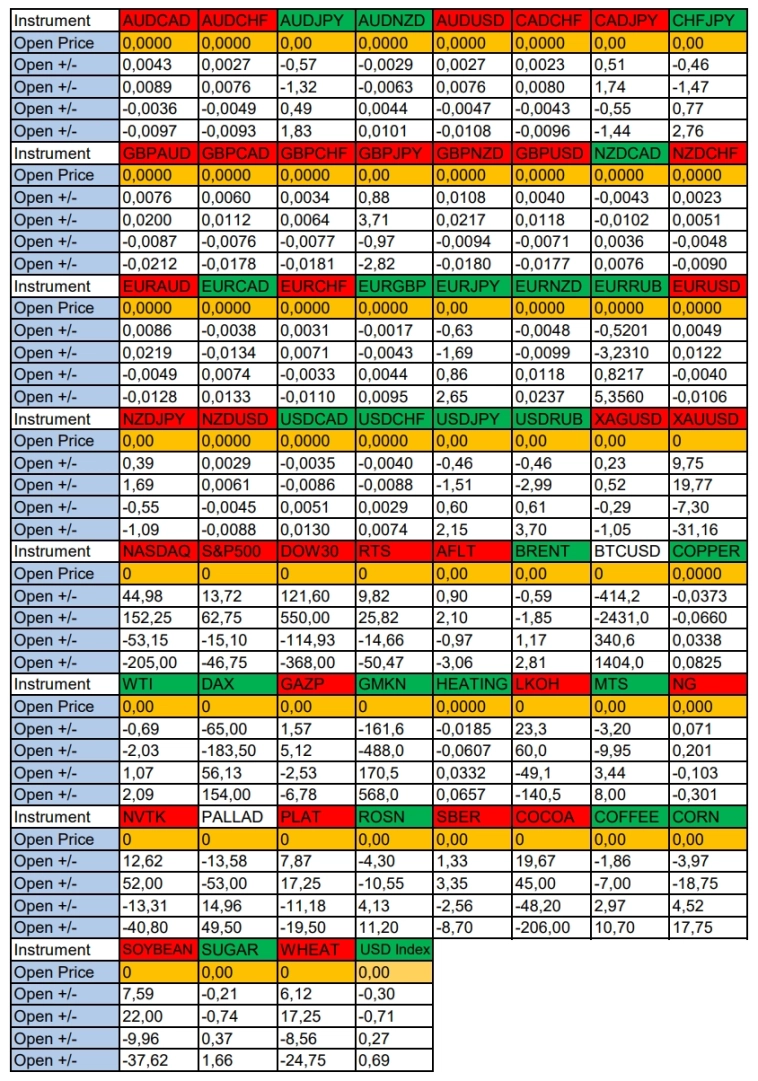 Ожидания укрепления USD. Сезонные тенденции и вероятности на Четверг 19.12.2024 Ожидания укрепления USD. Сезонные тенденции и вероятности на Четверг 19.12.2024