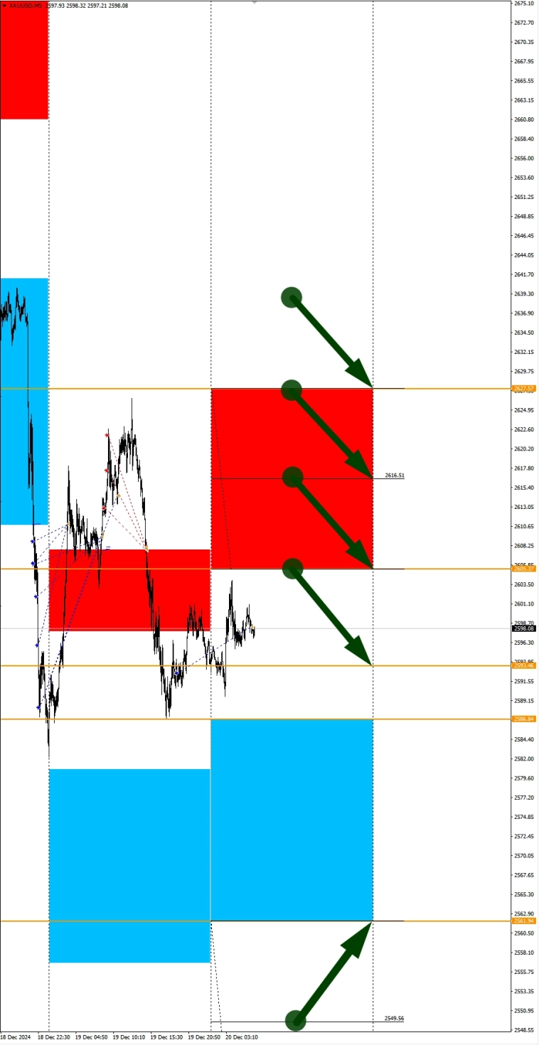 Ожидания укрепления RUB. Сезонные тенденции и вероятности на Пятницу 20.12.2024 Ожидания укрепления RUB. Сезонные тенденции и вероятности на Пятницу 20.12.2024