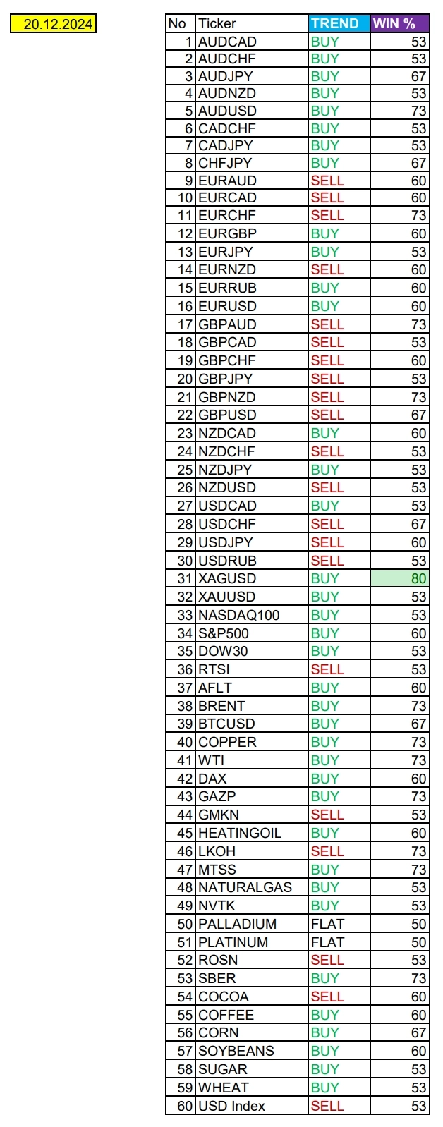 Ожидания укрепления RUB. Сезонные тенденции и вероятности на Пятницу 20.12.2024 Ожидания укрепления RUB. Сезонные тенденции и вероятности на Пятницу 20.12.2024
