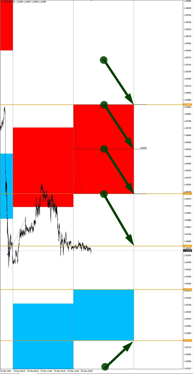 Ожидания укрепления RUB. Сезонные тенденции и вероятности на Пятницу 20.12.2024 Ожидания укрепления RUB. Сезонные тенденции и вероятности на Пятницу 20.12.2024