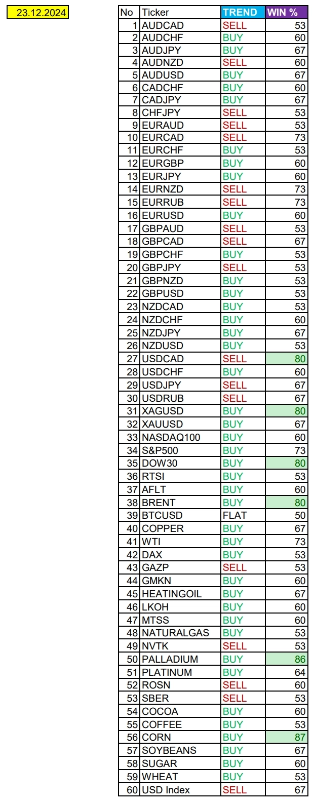 Ожидания укрепления USD. Сезонные тенденции и вероятности на Понедельник 23.12.2024 Ожидания укрепления USD. Сезонные тенденции и вероятности на Понедельник 23.12.2024
