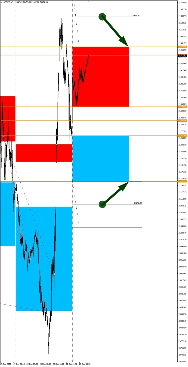 Ожидания укрепления USD. Сезонные тенденции и вероятности на Понедельник 23.12.2024 Ожидания укрепления USD. Сезонные тенденции и вероятности на Понедельник 23.12.2024