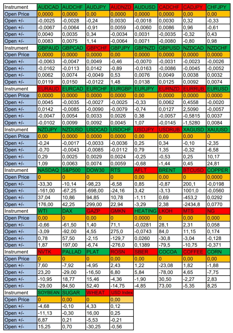 Ожидания укрепления USD. Сезонные тенденции и вероятности на Вторник 24.12.2024