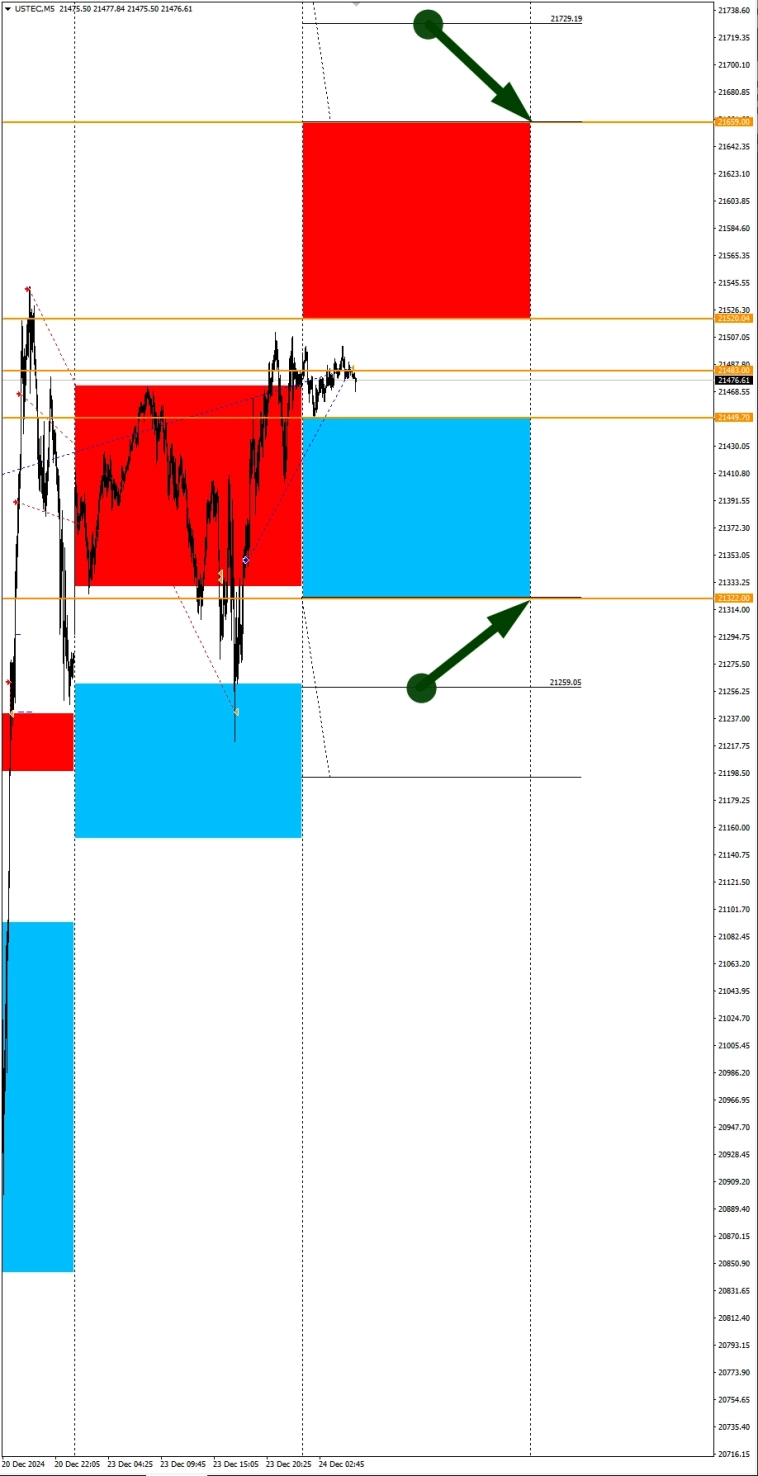 Ожидания укрепления USD. Сезонные тенденции и вероятности на Вторник 24.12.2024 Ожидания укрепления USD. Сезонные тенденции и вероятности на Вторник 24.12.2024