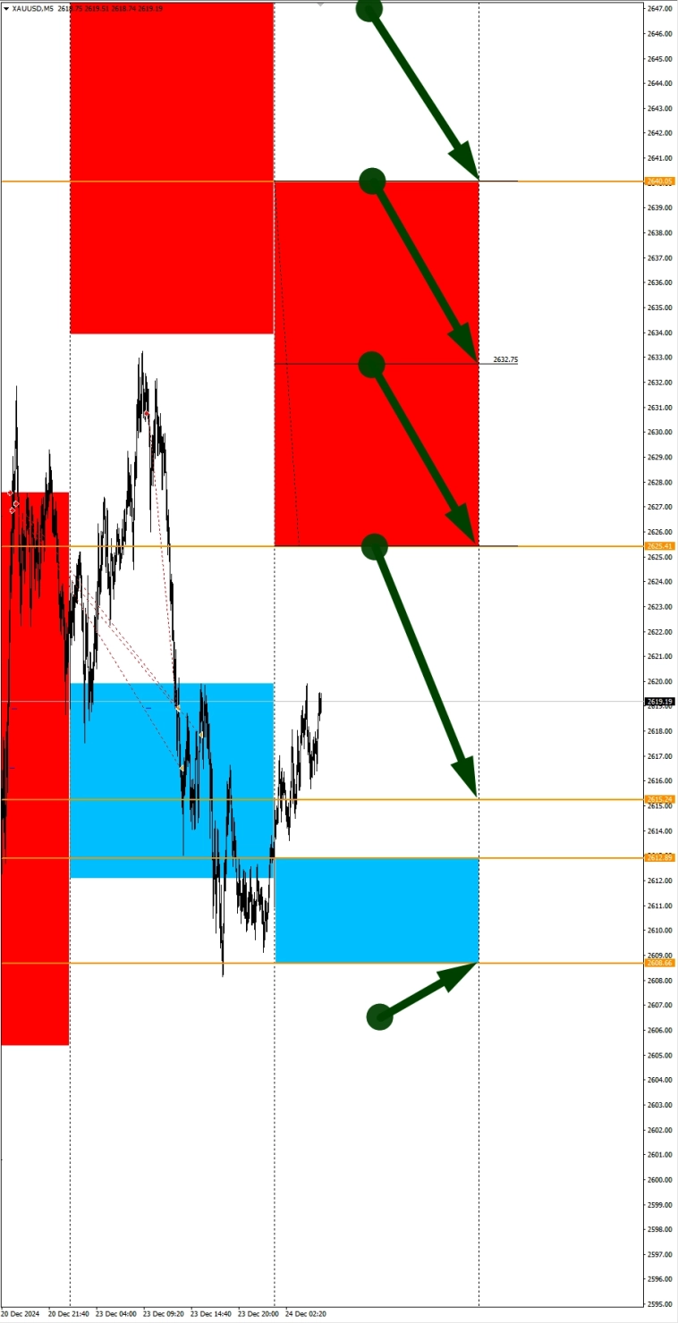 Ожидания укрепления USD. Сезонные тенденции и вероятности на Вторник 24.12.2024 Ожидания укрепления USD. Сезонные тенденции и вероятности на Вторник 24.12.2024