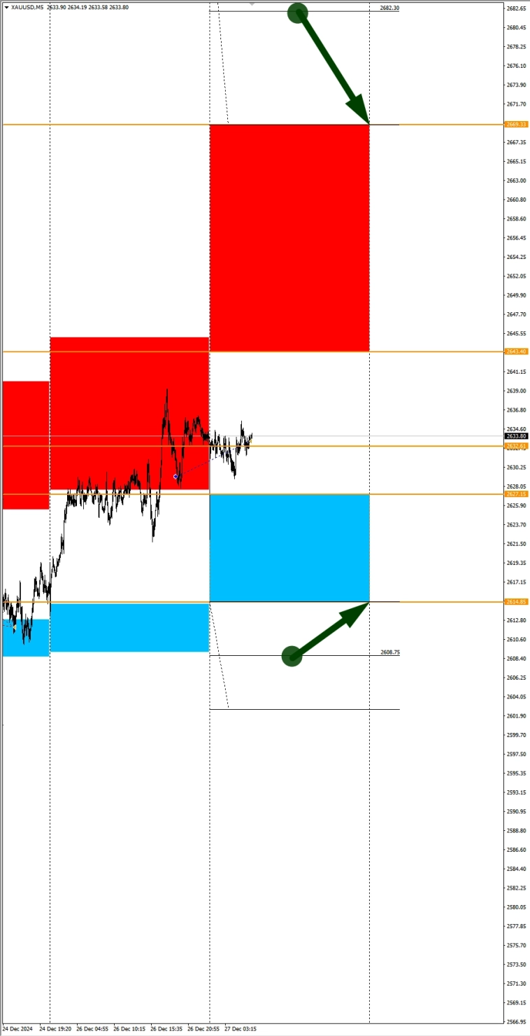 EURUSD в фокусе дня. Сезонные тенденции и вероятности на Пятницу 27.12.2024