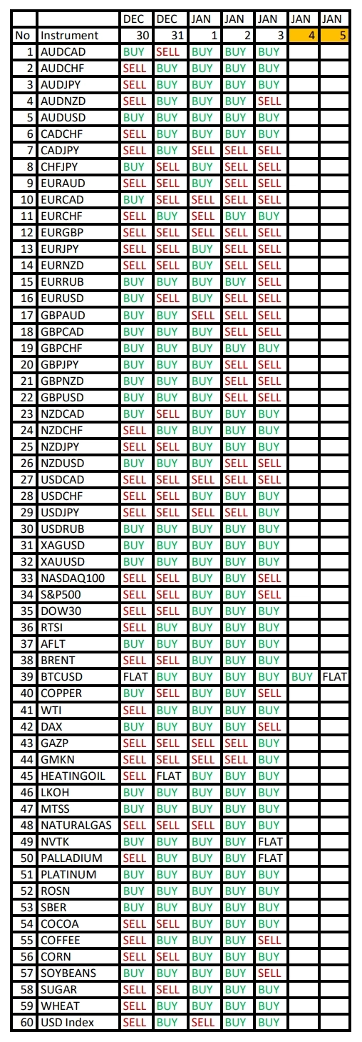 GBPUSD в фокусе дня. Сезонные тенденции и вероятности на Понедельник 30.12.2024 GBPUSD в фокусе дня. Сезонные тенденции и вероятности на Понедельник 30.12.2024