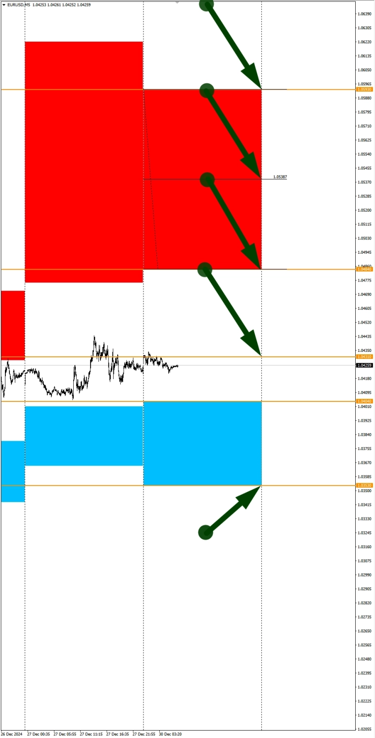 GBPUSD в фокусе дня. Сезонные тенденции и вероятности на Понедельник 30.12.2024