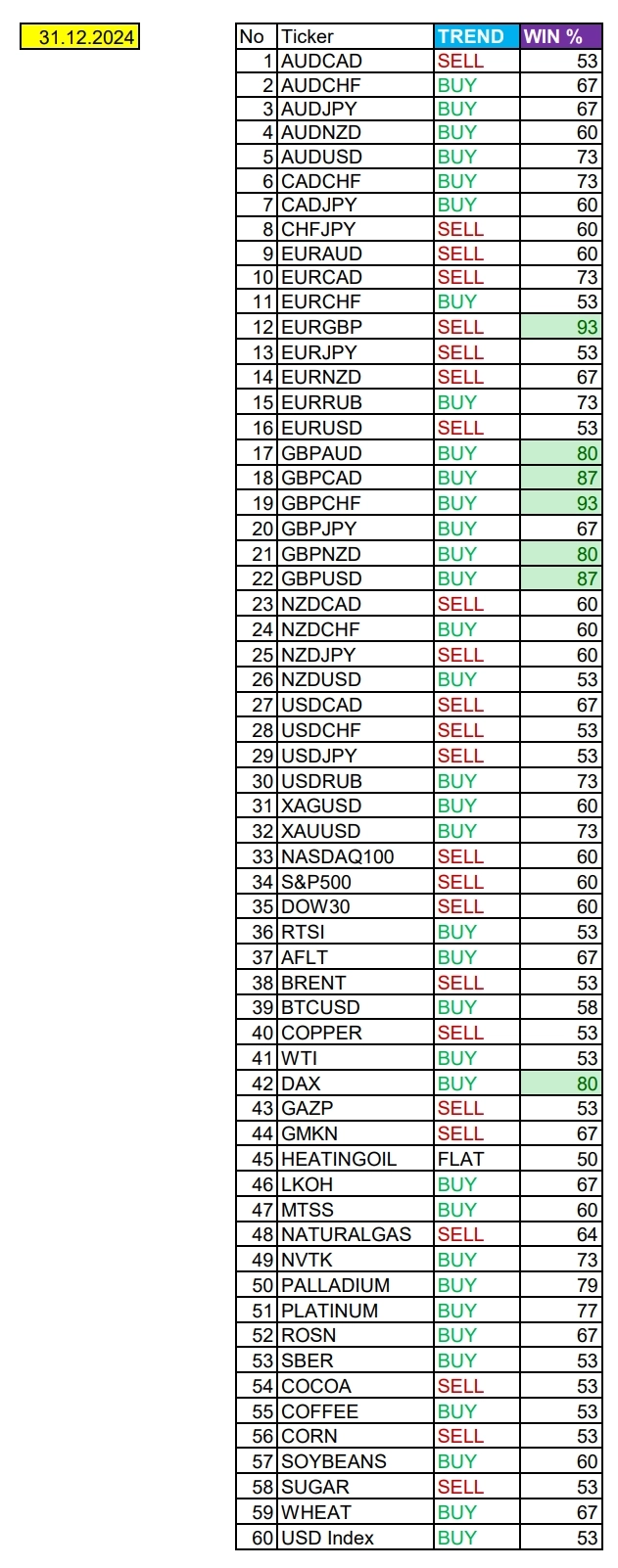 EURGBP, GBPCHF в фокусе дня. Сезонные тенденции и вероятности на Вторник 31.12.2024 EURGBP, GBPCHF в фокусе дня. Сезонные тенденции и вероятности на Вторник 31.12.2024