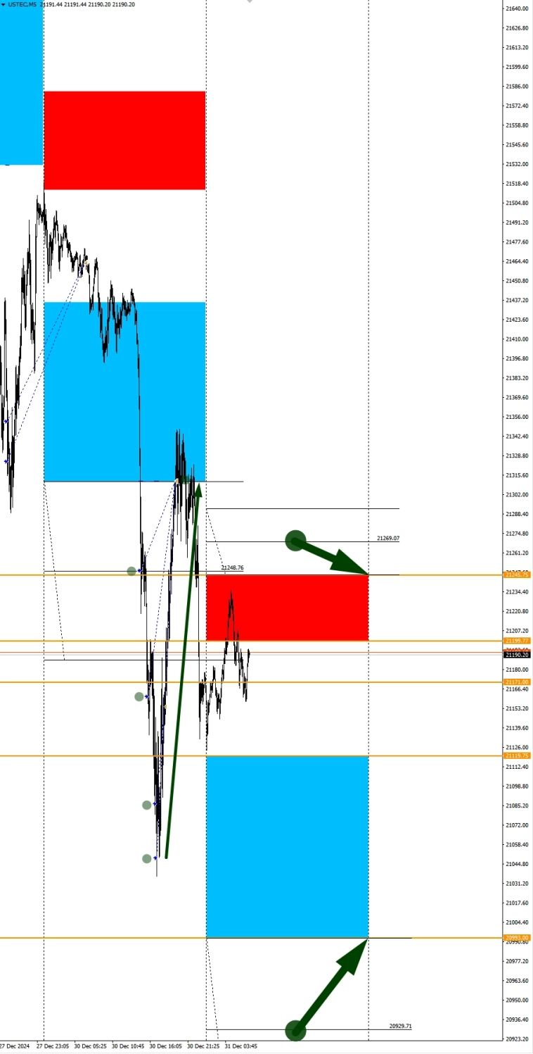 EURGBP, GBPCHF в фокусе дня. Сезонные тенденции и вероятности на Вторник 31.12.2024 EURGBP, GBPCHF в фокусе дня. Сезонные тенденции и вероятности на Вторник 31.12.2024