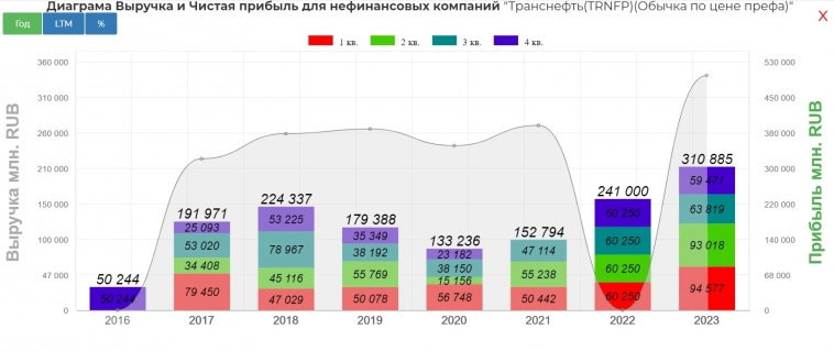Идейка не на ИКСы конечно, но четверть икса вполне. Идейка не на ИКСы конечно, но четверть икса вполне.