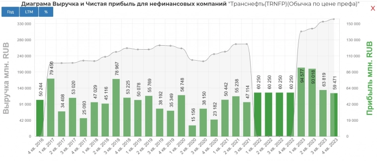 Идейка не на ИКСы конечно, но четверть икса вполне.