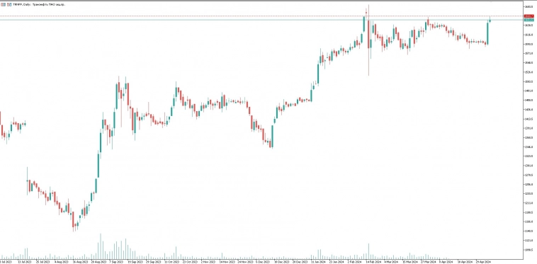Идейка не на ИКСы конечно, но четверть икса вполне. Идейка не на ИКСы конечно, но четверть икса вполне.