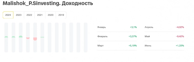 Выражаю благодарность сайту Тинькофф Пульс
