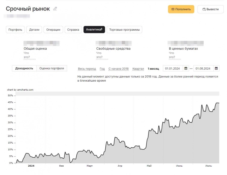 Итог общий/год/месяц 886%/44,1%/ 10,1%