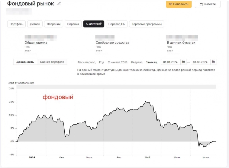 Итог общий/год/месяц 886%/44,1%/ 10,1%