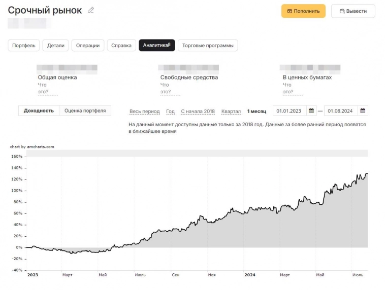 Итог общий/год/месяц 886%/44,1%/ 10,1%