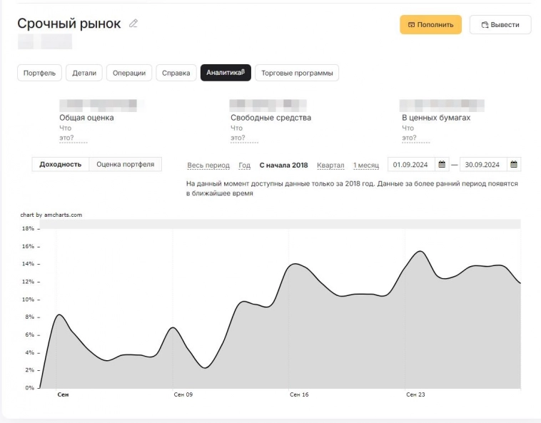 Итоги сентября