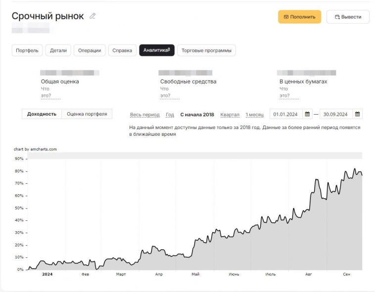 Итоги сентября