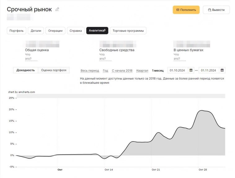 Результаты октябрь
