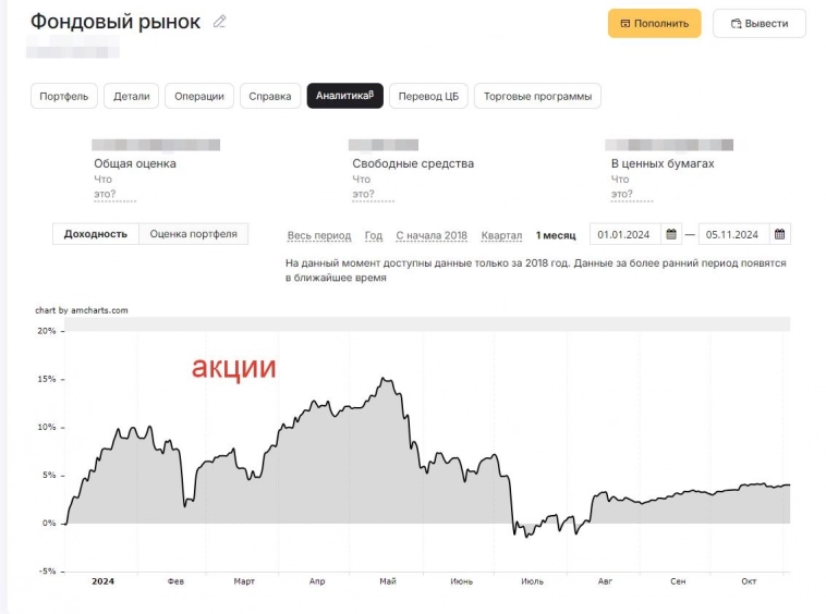 Результаты октябрь