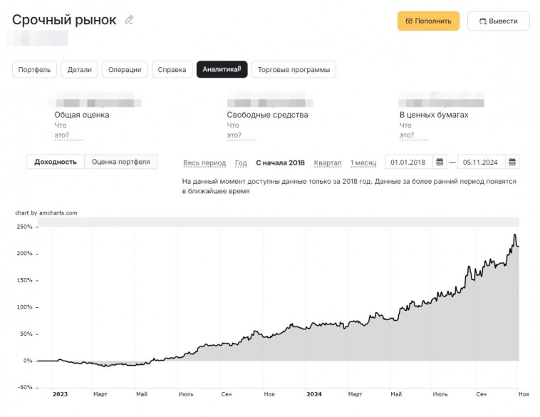 Результаты октябрь