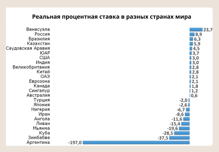 Инфляция, ключевая ставка 21%, куда летят цены, а главное - ждать ли дефолт в 2025 году? Инфляция, ключевая ставка 21%, куда летят цены, а главное - ждать ли дефолт в 2025 году?