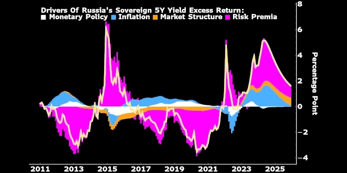Банк России может повысить ключевую ставку до 18% — Bloomberg Банк России может повысить ключевую ставку до 18% — Bloomberg