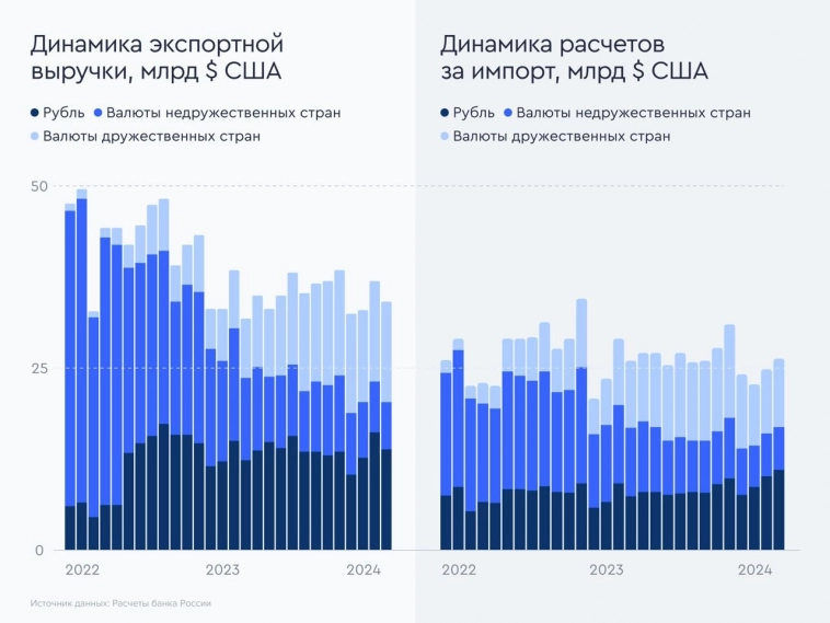 Введенные ограничения не окажут существенного воздействия на официальный курс рубля - Газпромбанк Инвестиции