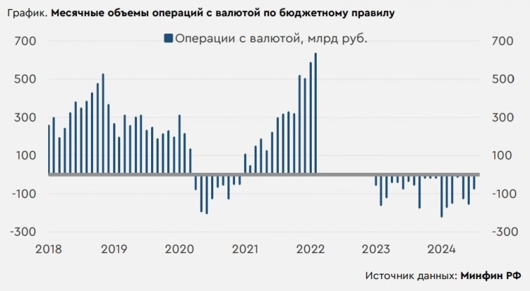 Снижение продаж валюты со стороны ЦБ окажет краткосрочное давление на рубль, ожидаем закрытие недели выше 12 руб. за юань - Банк Санкт-Петербург