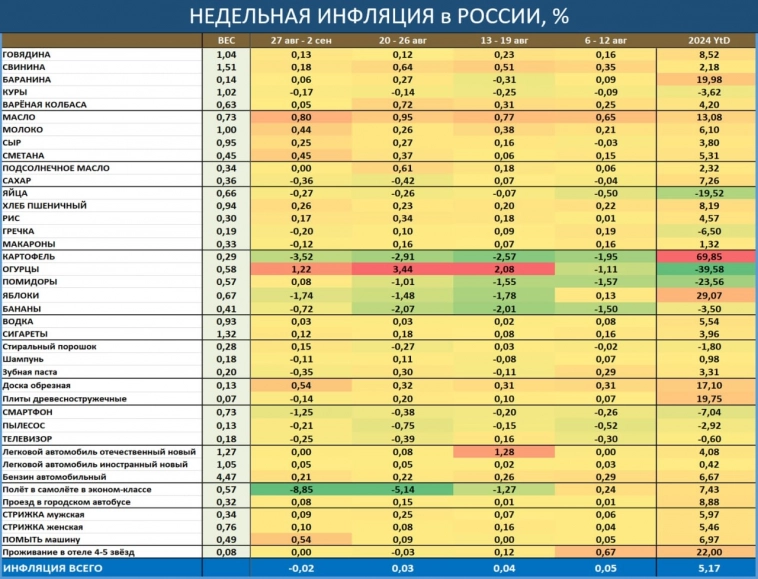 Рано делать оптимистичные выводы по поводу инфляции, вал проблем, с которыми сталкивается экономика, нарастает и осень может оказаться горячей - банк ЦентроКредит