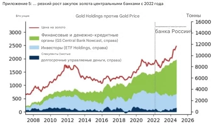 Золото достигнет отметки в 3000 долларов за унцию к концу 2025 года, считают аналитики Goldman Sachs Золото достигнет отметки в 3000 долларов за унцию к концу 2025 года, считают аналитики Goldman Sachs