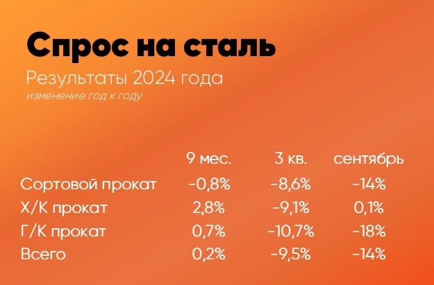Рекомендуем осторожно подходить к покупке акций металлургов: в условиях текущего спроса на сталь накопленные средства могут быть направлены на проекты вместо дивидендов - ПСБ Рекомендуем осторожно подходить к покупке акций металлургов: в условиях текущего спроса на сталь накопленные средства могут быть направлены на проекты вместо дивидендов - ПСБ