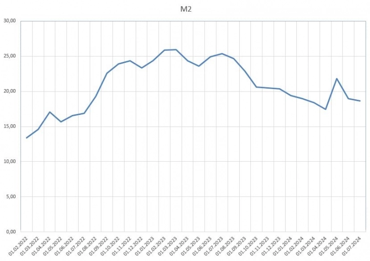Начинают появляться хорошие спекулятивные возможности с длинными ОФЗ.