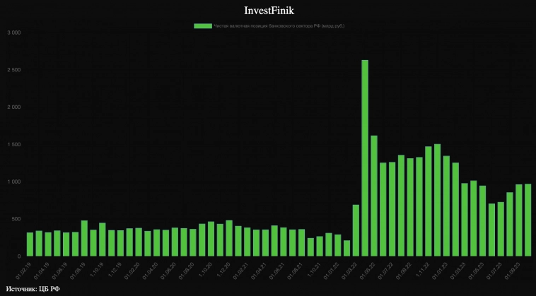 Российский рубль. Причины ослабления