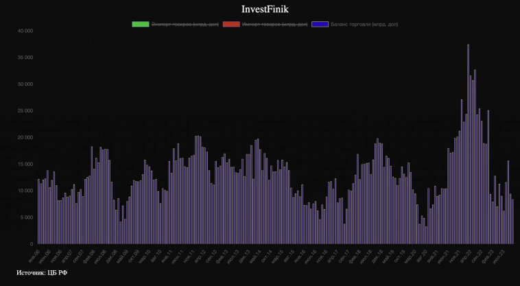 Российский рубль. Причины ослабления
